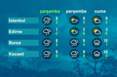 Hava Durumu (15-01-2025)