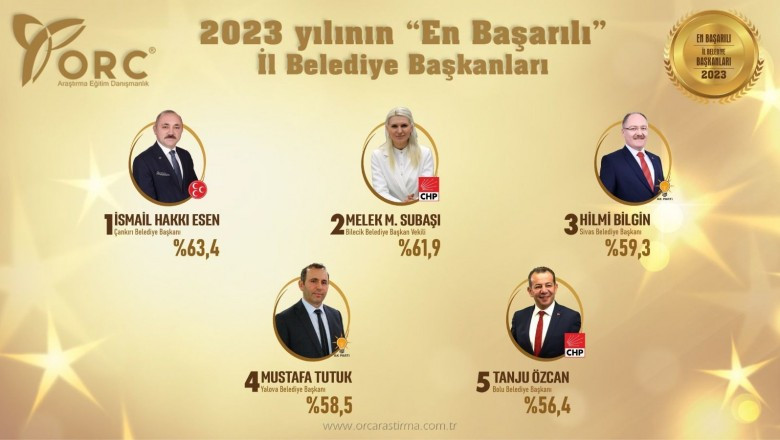 MUSTAFA TUTUK 2023 YILININ EN BAŞARILI BELEDİYE BAŞKANLARI ARASINDA
