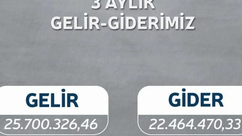 Tavşanlı Belediyesi 3 aylık gelir-gider tablosunu paylaştı