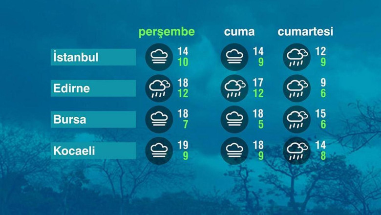 Hava Durumu (09-01-2025)