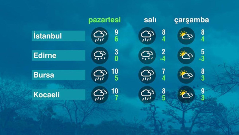 Hava Durumu (13-01-2025)