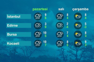 Hava Durumu (13-01-2025)