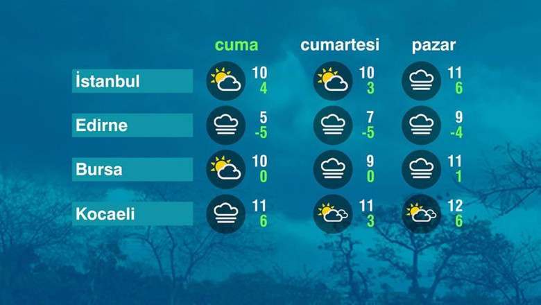 Hava Durumu (17-01-2025)