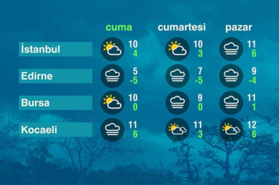 Hava Durumu (17-01-2025)