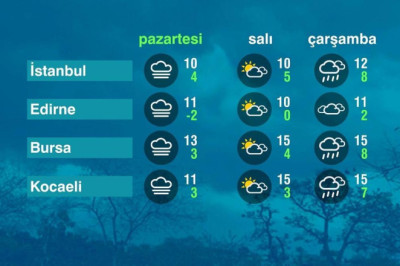 Hava Durumu (20-01-2025)
