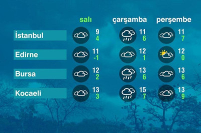 Hava Durumu (21-01-2025)