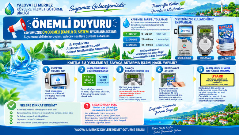 Köylerde Ön Ödemeli Kartlı Su Sistemi Dönemi Başladı